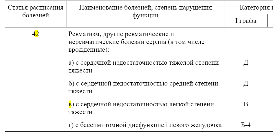 Могут ли взять в армию с пролапсом митрального клапана?